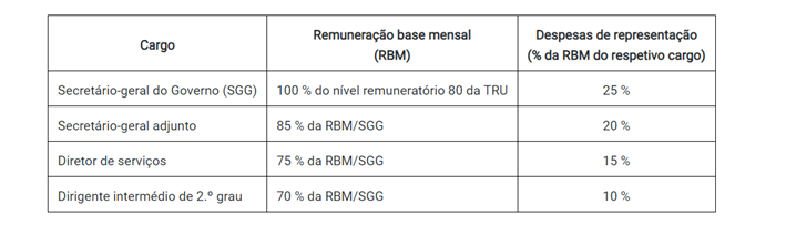 tabela2